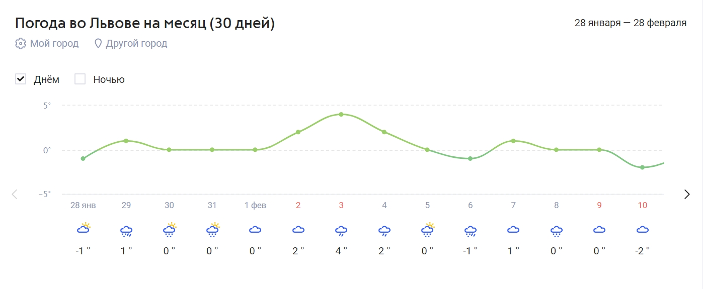 Февраль готовит украинцам сюрпризы: прогноз народного синоптика